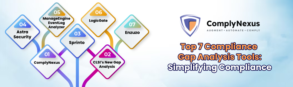 Top 7 Compliance Gap Analysis Tools: Simplifying Compliance